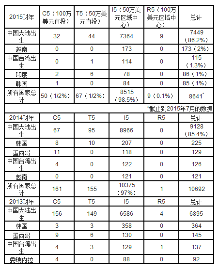 领馆程序