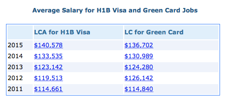 h1b