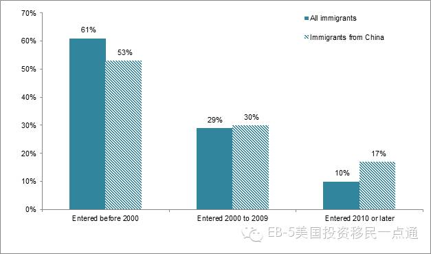 华人移民