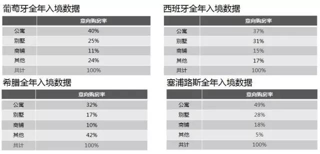 欧洲投资