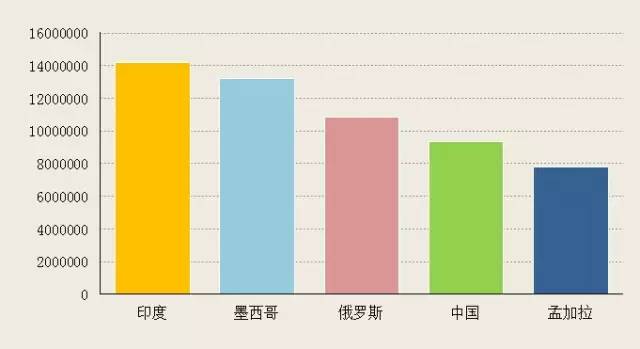 移民海外国家