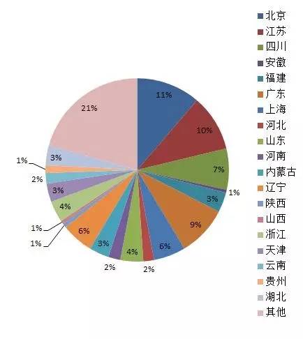 葡萄牙投资客户